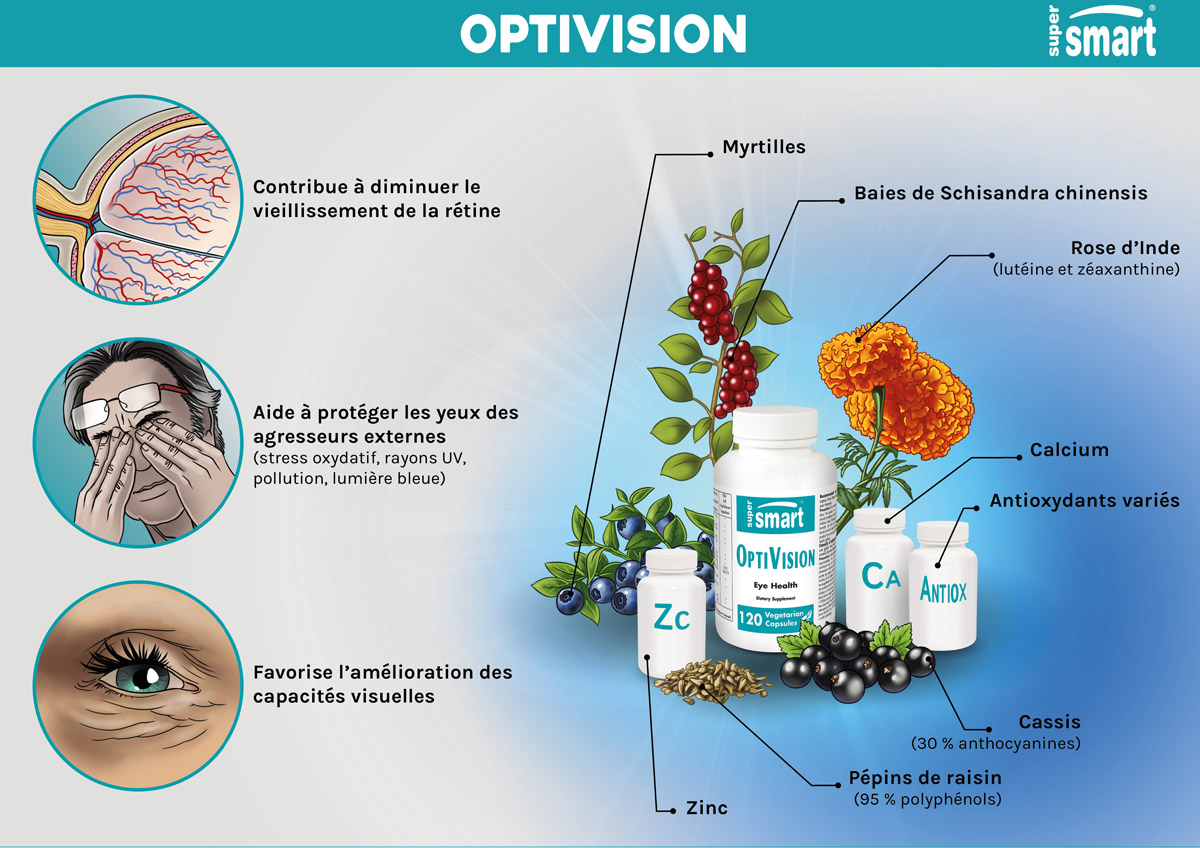 OptiVision Complément